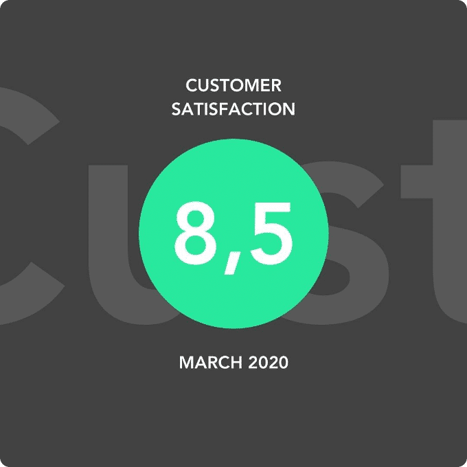 teamtv-customer-satisfaction-march-2020