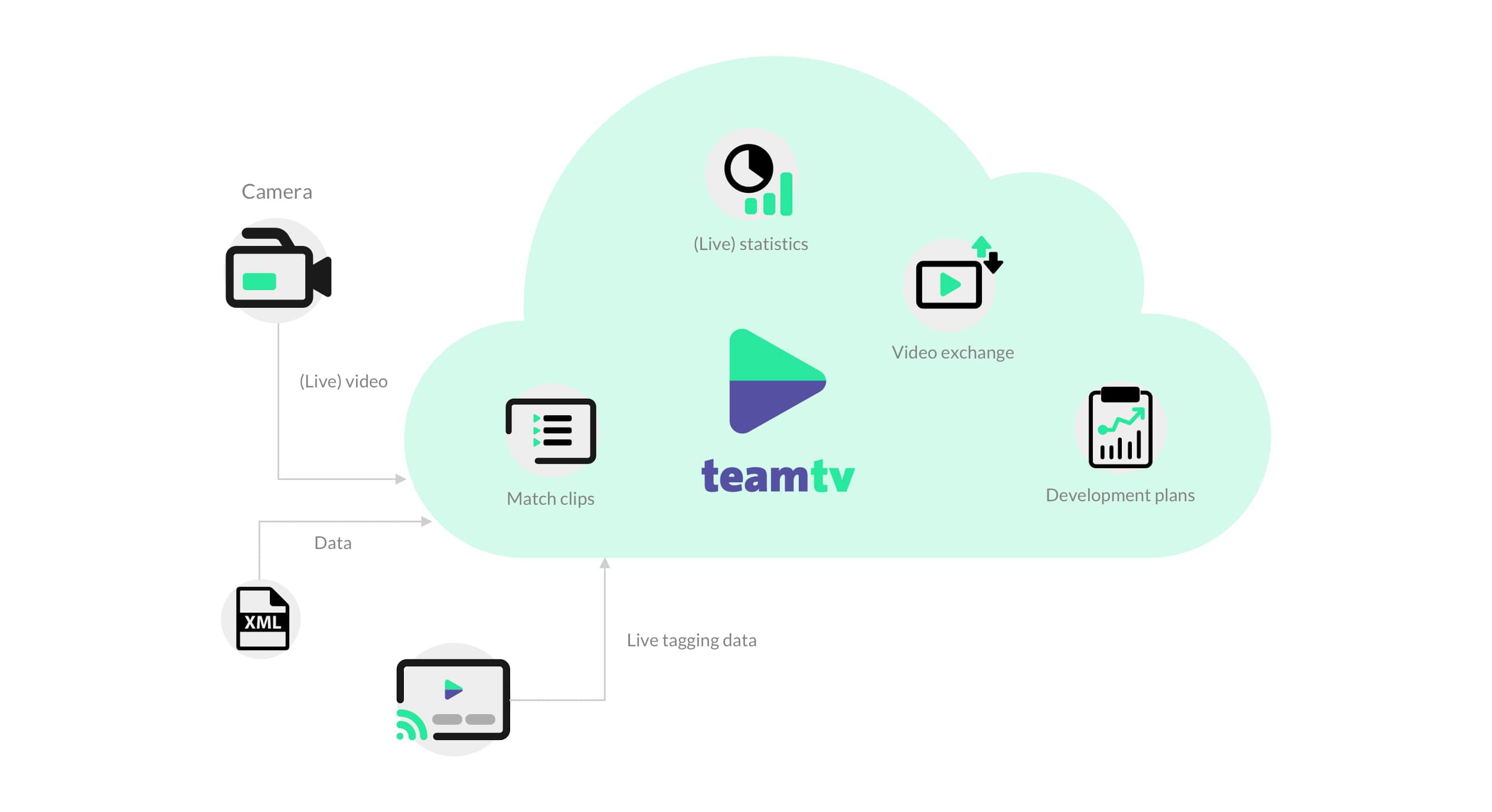 teamtv-video-analyse-platform